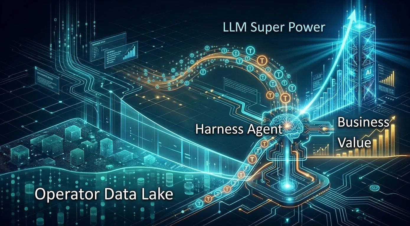 Data and LLM Gap