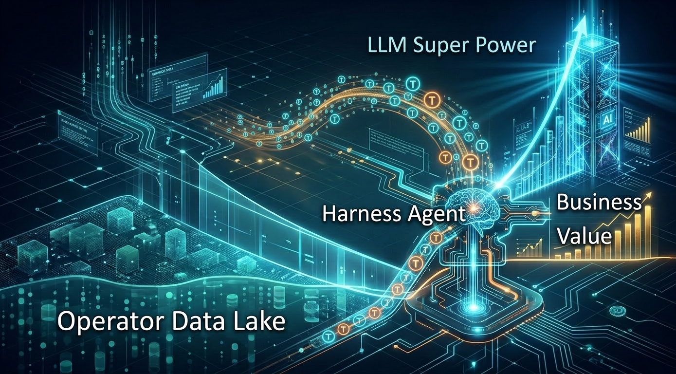 Data and LLM Gap
